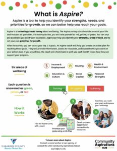 A flyer describing the Aspire assessment, the dimensions of wellbeing, and process of taking the assessment for families.