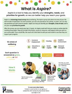 Flyer describing the Aspire assessment, dimensions of wellbeing, and how the assessment process works for families.
