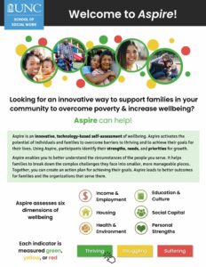 Aspire flyer that describes the Aspire methodology, lists dimensions, and describes benefits to organizations.